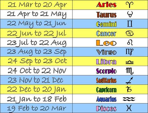  Birthdate and Zodiac Sign 