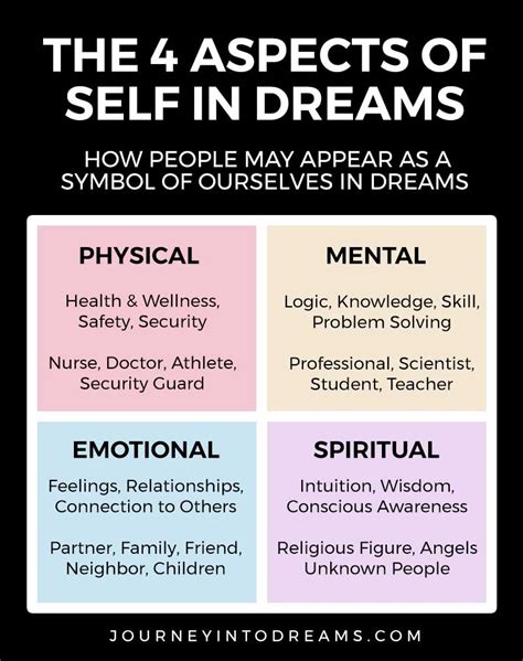  Embracing the Significance of Dreams: Exploring Personal Growth 