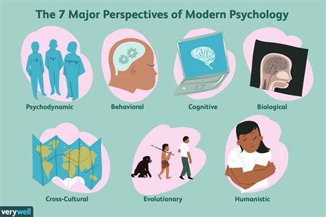  Exploring the Psychological Interpretations 