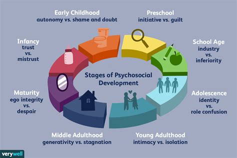  Exploring the Significance of Childhood Dreams in Psychological Development 