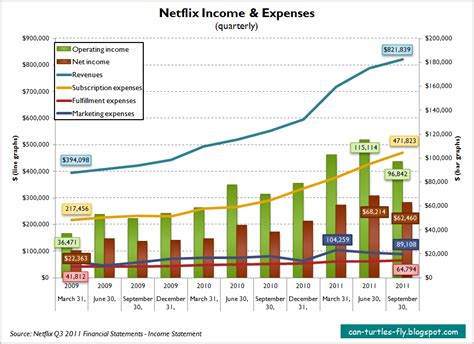  Financial Status and Income 