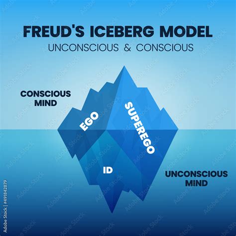  Freudian Analysis: Unraveling the Subconscious Desires and Urge for Purification 