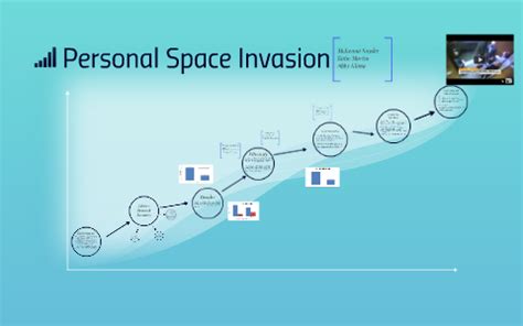  Personal Space Invasion: Understanding Invasion Dreams within the Context of Boundaries 