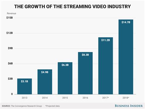  Rise to Fame in the Entertainment Industry 