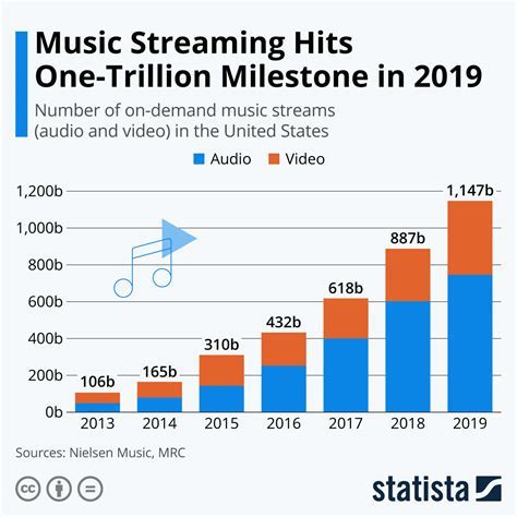  Rising to Prominence in the Entertainment World
