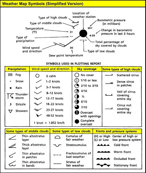  Symbolism and Symbolic Interpretations of Aviation Disaster Visions 