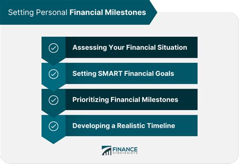  Uncovering the Monetary Milestones: Evaluation of Financial Success and Net Worth