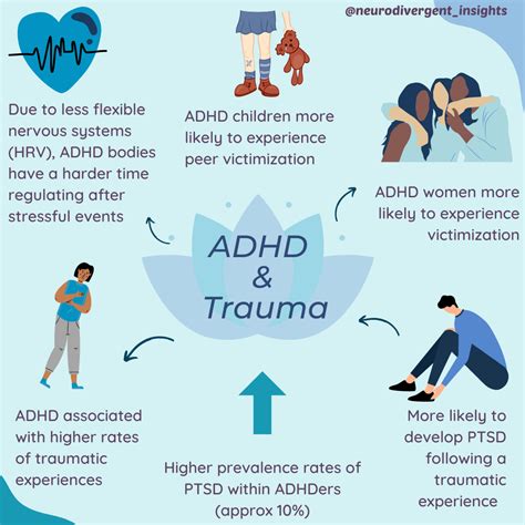  Unraveling the Link between Past Trauma, PTSD, and Dreaming about Vomiting Coagulated Blood 