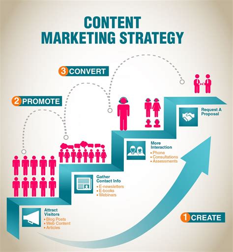 10 Essential Insights for Effective Content Marketing Strategies