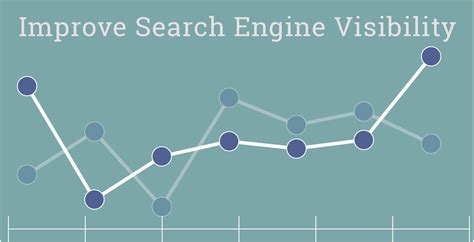 5 Highly Effective Approaches to Enhance Visibility on Search Engines