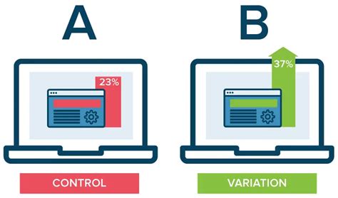 A/B Testing: Experimenting for Optimal Results