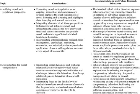 A Complete Overview of Livia Choice: From Inspirational Contributions to Future Aspirations