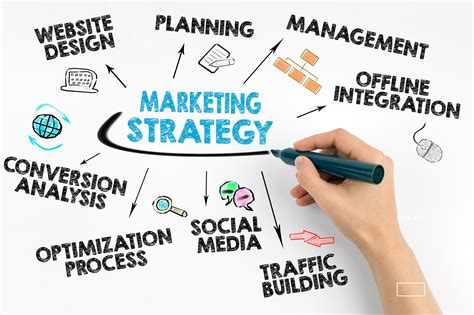 A Comprehensive Approach: Developing a Successful Online Marketing Strategy