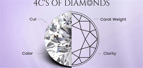 A Jewel for Every Dreamer: Decoding the 4Cs of Selecting the Ideal Gem