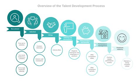 A Journey of Talent and Achievement