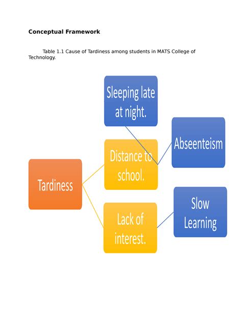 A Pervasive Recurring Dream Deciphered: The Perils of Tardiness in an Academic Setting