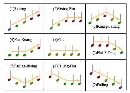 A Rising Luminary in the Melodic Domain