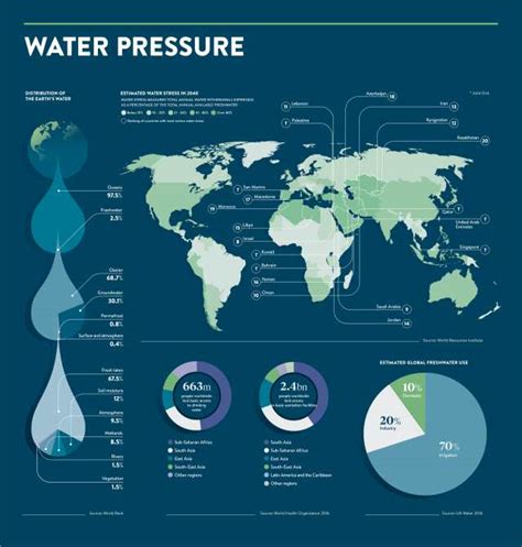 A Worldwide Issue: Extensive Data on Widespread Contamination of Drinking Water 