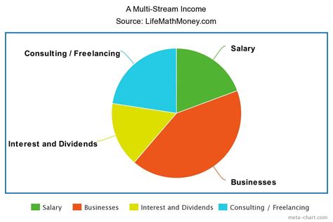 A breakdown of Priscilla Taylor's sources of income and her overall financial standing