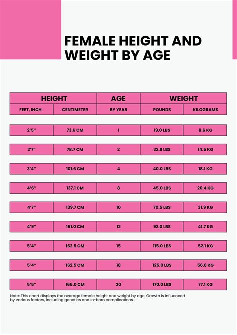 About Age and Height