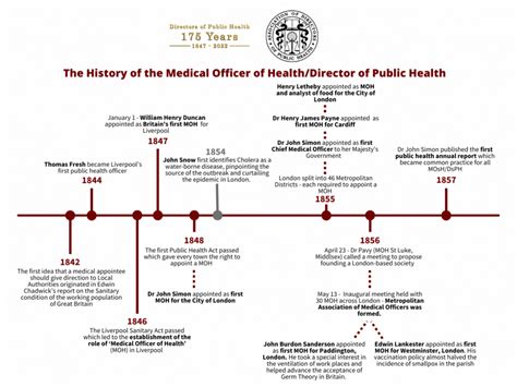 Achievements and Contributions in Public Health