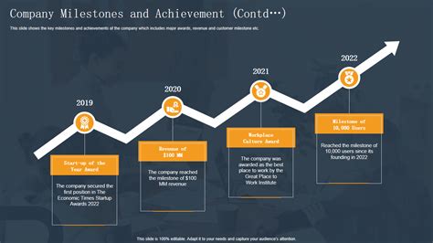 Achievements and Contributions in the Business Sector