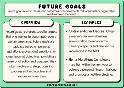 Achievements and Future Plans