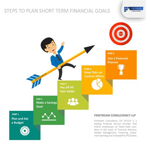 Achieving Financial Success: The Importance of Setting Clear Monetary Objectives