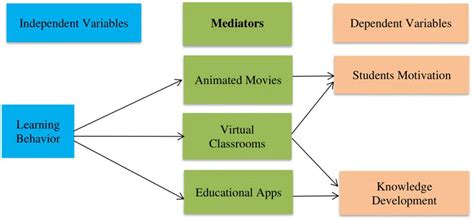 Addressing the Adverse Influences of Digital Platforms on Adolescents - Strategies for Guardians and Educators