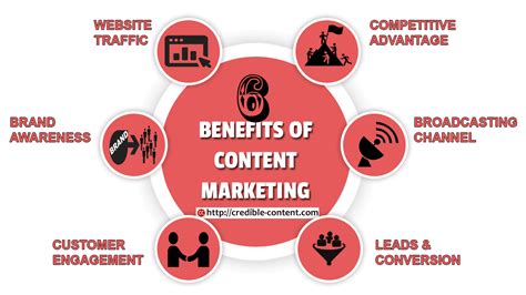 Advantages of Content Promotion for Company Expansion