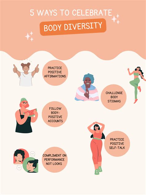 Advocacy for Embracing Diverse Body Sizes and Cultivating Self-Confidence