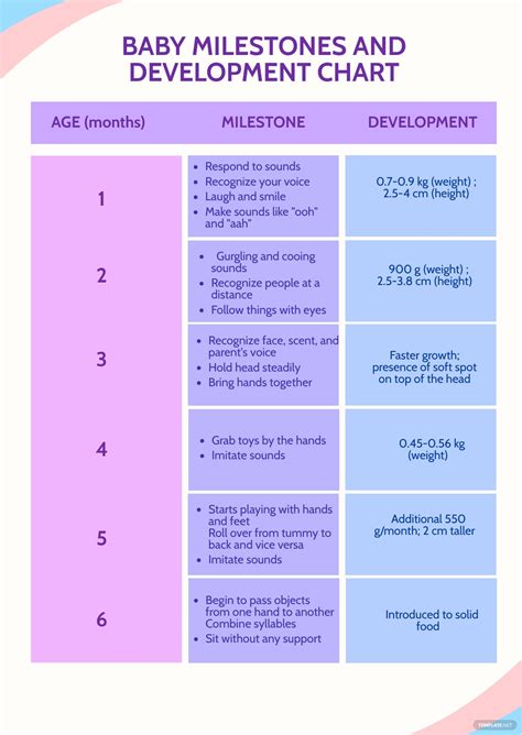 Age: Milestones and Significant Years