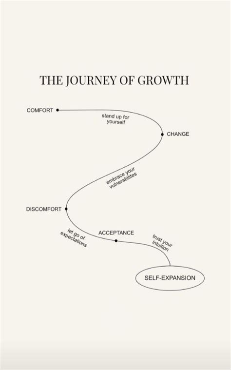 Age: The Journey of Growth