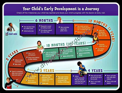 Age and Early Life Journey