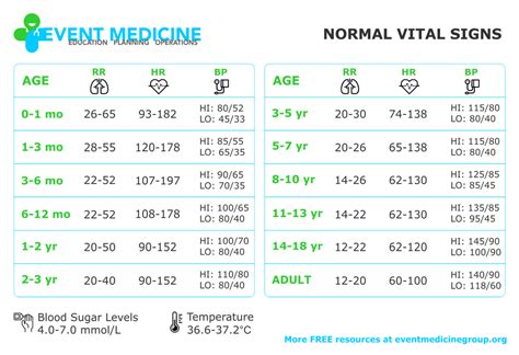 Age and Height: Unveiling Cammicams' Vital Stats