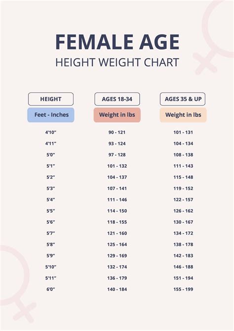 Age and Height Details