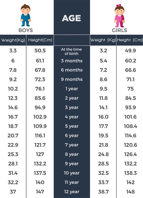 Age and Height Guide