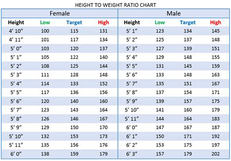 Age and Height Overview: Important Facts and Figures