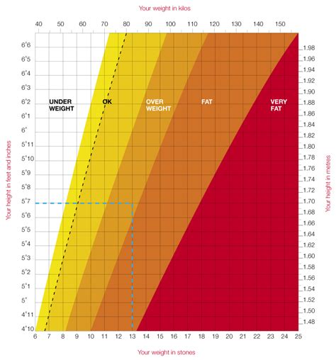 Age and Height Summary