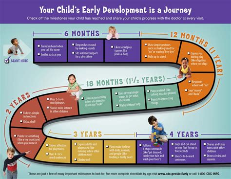 Age and Milestones