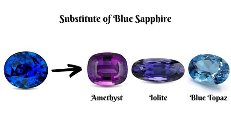 Alternative Uses of Sapphire: Beyond Traditional Jewelry