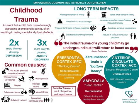 An Exploratory Analysis of Childhood Trauma and Dreams