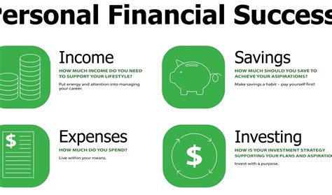 An Insight into the Financial Success and Earnings of the Notable Personality