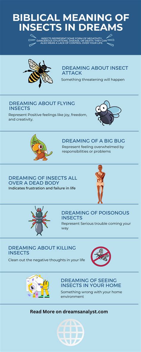 An Intriguing Symbol of Vulnerability: Exploring the Fascinating Significance behind Dreams of Insect Bites