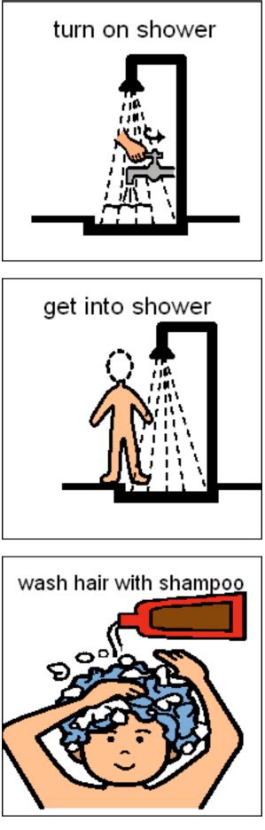 Analysis of Showering as a Symbol