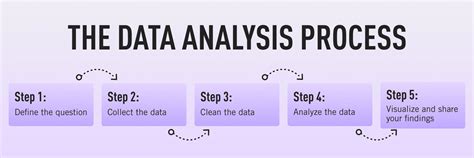 Analyze Data and Adjust Strategies Accordingly