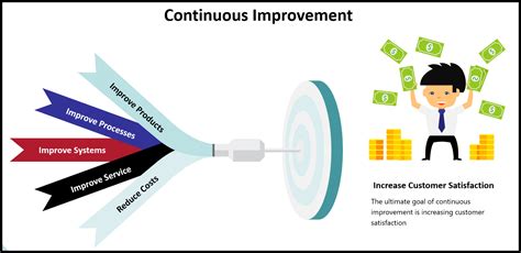 Analyze and Optimize Your Traffic Data to Continuously Improve