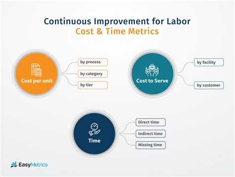 Analyze and Track Email Metrics for Continuous Improvement