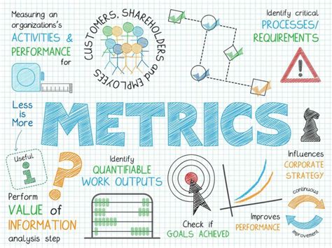 Analyze and Track Your Metrics