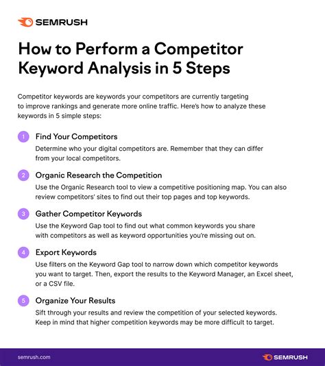 Analyzing Competitor Keywords for a Competitive Edge